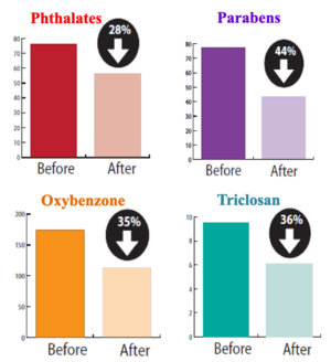 HERMOSA Study Results